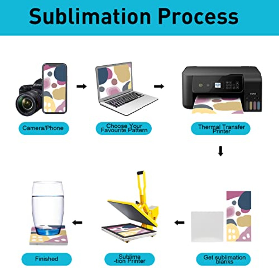 48 Pack Sublimation Blanks Coa – Ceramic Tile Blank recenzja i cena