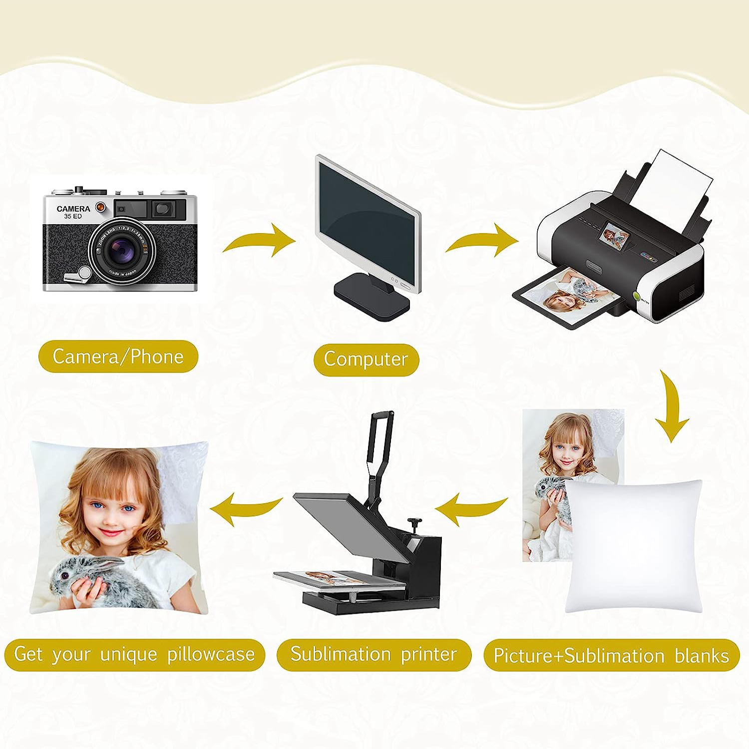 4Pcs Sublimation Blanks Throw  – Pillow Cover Sublimation recenzja i cena